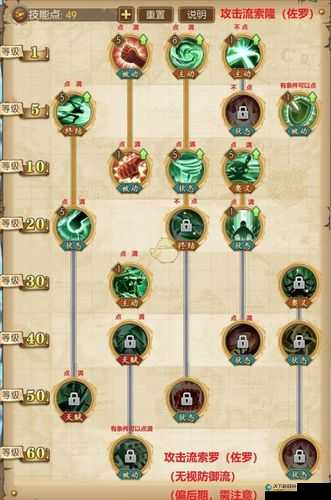 【航海王热血航线索隆】索隆技能加点推荐！_FREEB模组实力解析