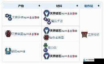 天界磁石该怎么获得？泰拉瑞亚新手必看！