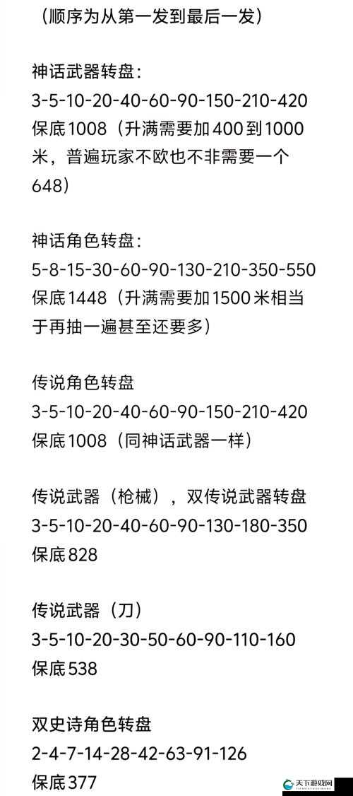 使命召唤手游幻阵螺旋转盘抽取价格解析：技巧分享与必看攻略
