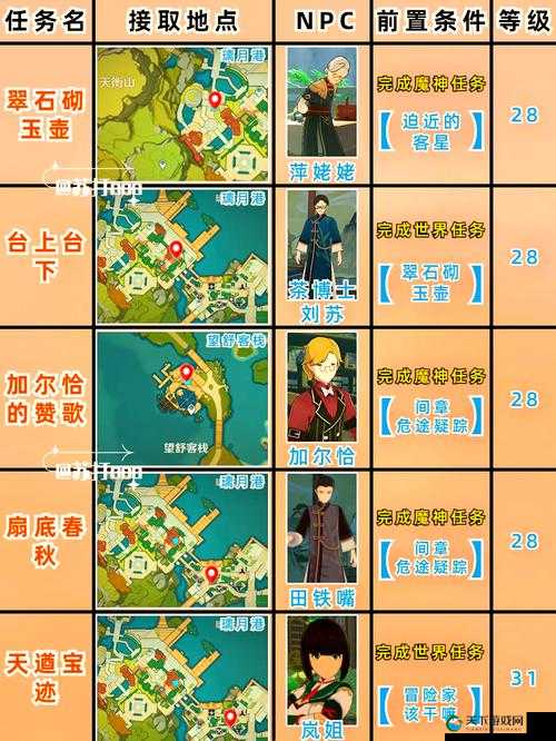 原神冒险家协会任务全流程！保姆级接取攻略+隐藏奖励速看