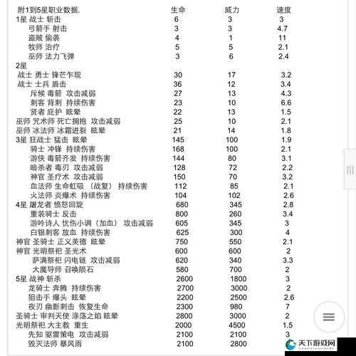 地下城堡裂隙情报奖励全解析！这波血赚不看亏到哭