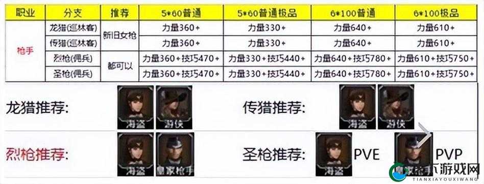 地下城堡2职业选择攻略！这4个职业闭眼入，秒变大佬！