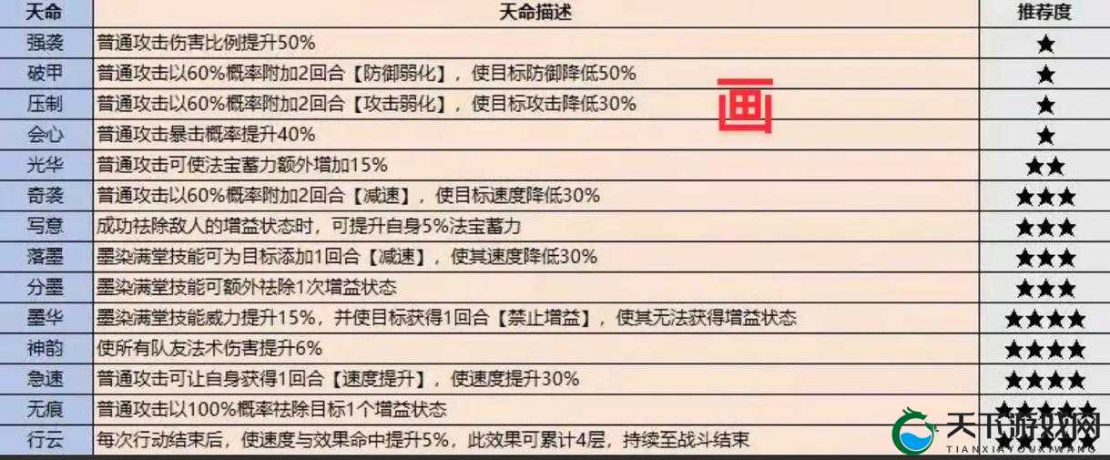 忘仙大树天赋搭配全攻略！这3种组合让你秒变战神