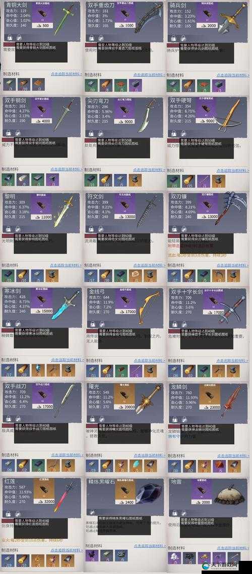冰原守卫者武器选择攻略！新手必看的最强装备推荐