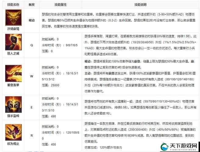 英雄联盟手游腕豪瑟提连招教学！秒杀全场的必学神技，连招顺序全解析