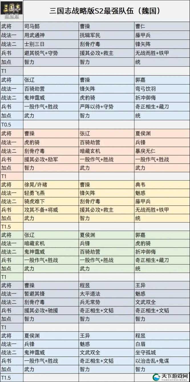 赵云封神套路！三国志战略版阵容搭配必看攻略