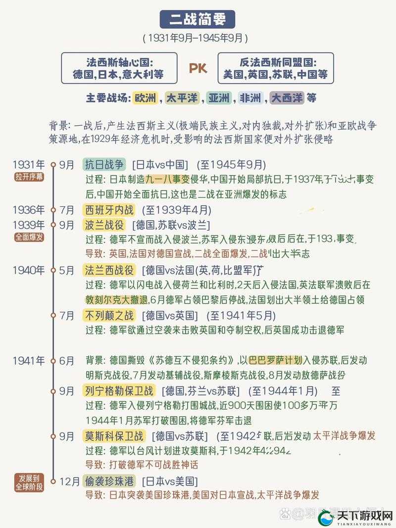 二战风云几转是什么意思？这5个瞬间让你瞬间明白历史转折！