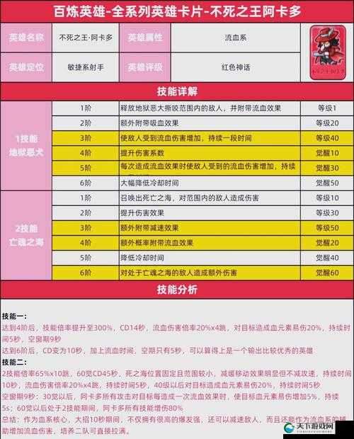 佛卡洛输出逆天！生存能力解析让你秒变大神