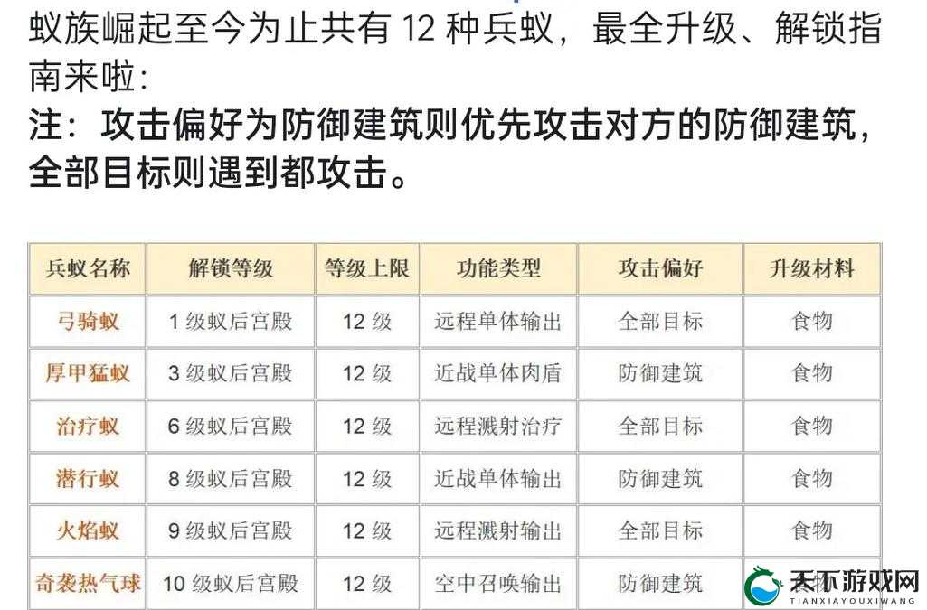 攻城掠地手游兵营作用大揭秘！新手必看的超实用攻略