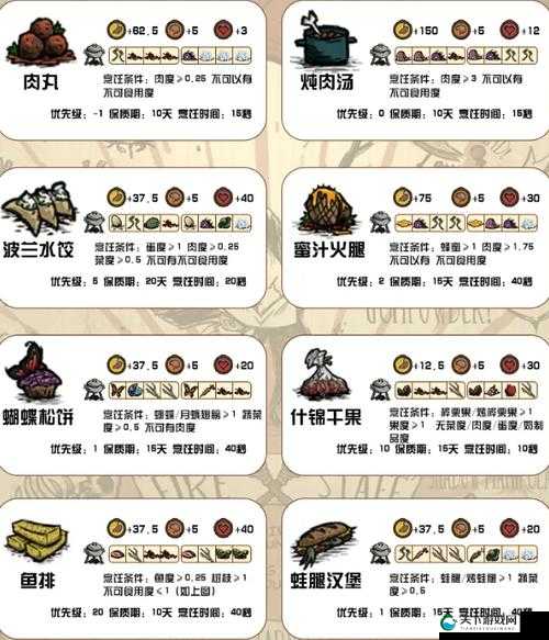 饥荒猪王绝密喂养攻略！金子掉落率翻倍的神奇食谱公开