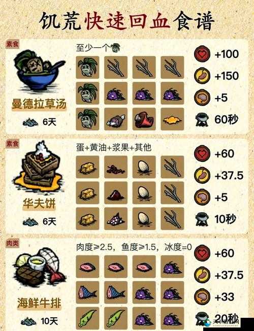饥荒联机版补血食谱大公开！这5道救命料理让你永不倒地