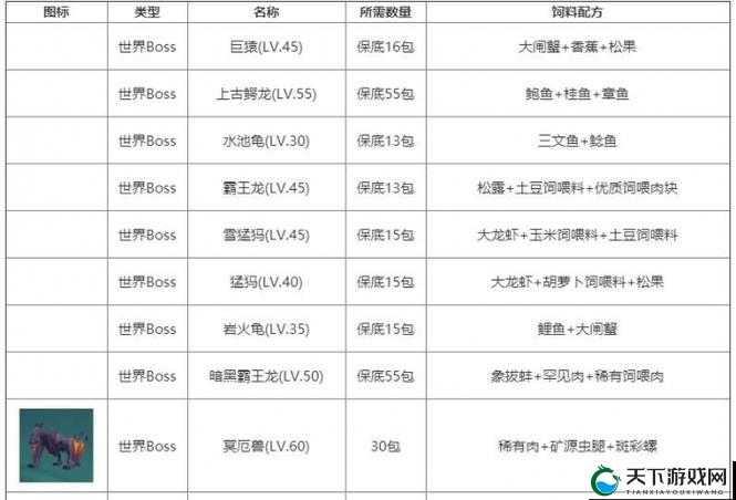 魔法巨猿饲料配方大公开！手把手教你捕捉野生巨猿