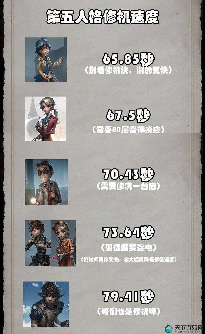 第五人格必看！求生者人物全盘点+实战技巧大公开