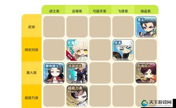 冒险岛职业选择攻略！爆肝实测这4个职业封神必看
