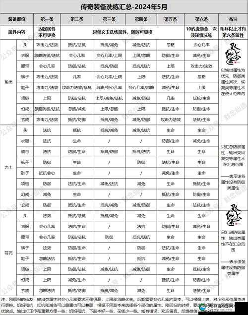 绝了！忘仙合成装备零基础保姆级攻略，手残党也能秒变大佬！