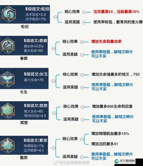 黑暗之潮铭文搭配绝了！3套神级配置让你秒变大神
