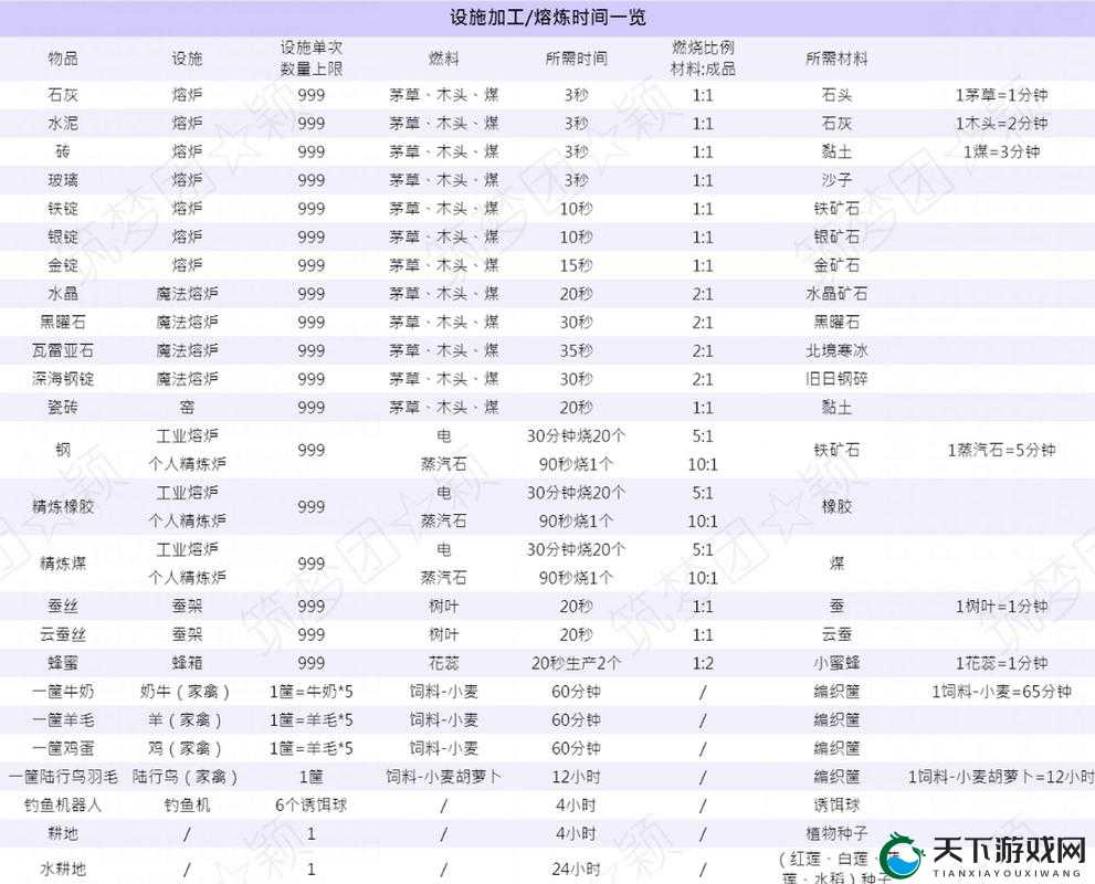 魔法工业熔炉终极指南！手残党秒变铸造大师的5个必看技巧