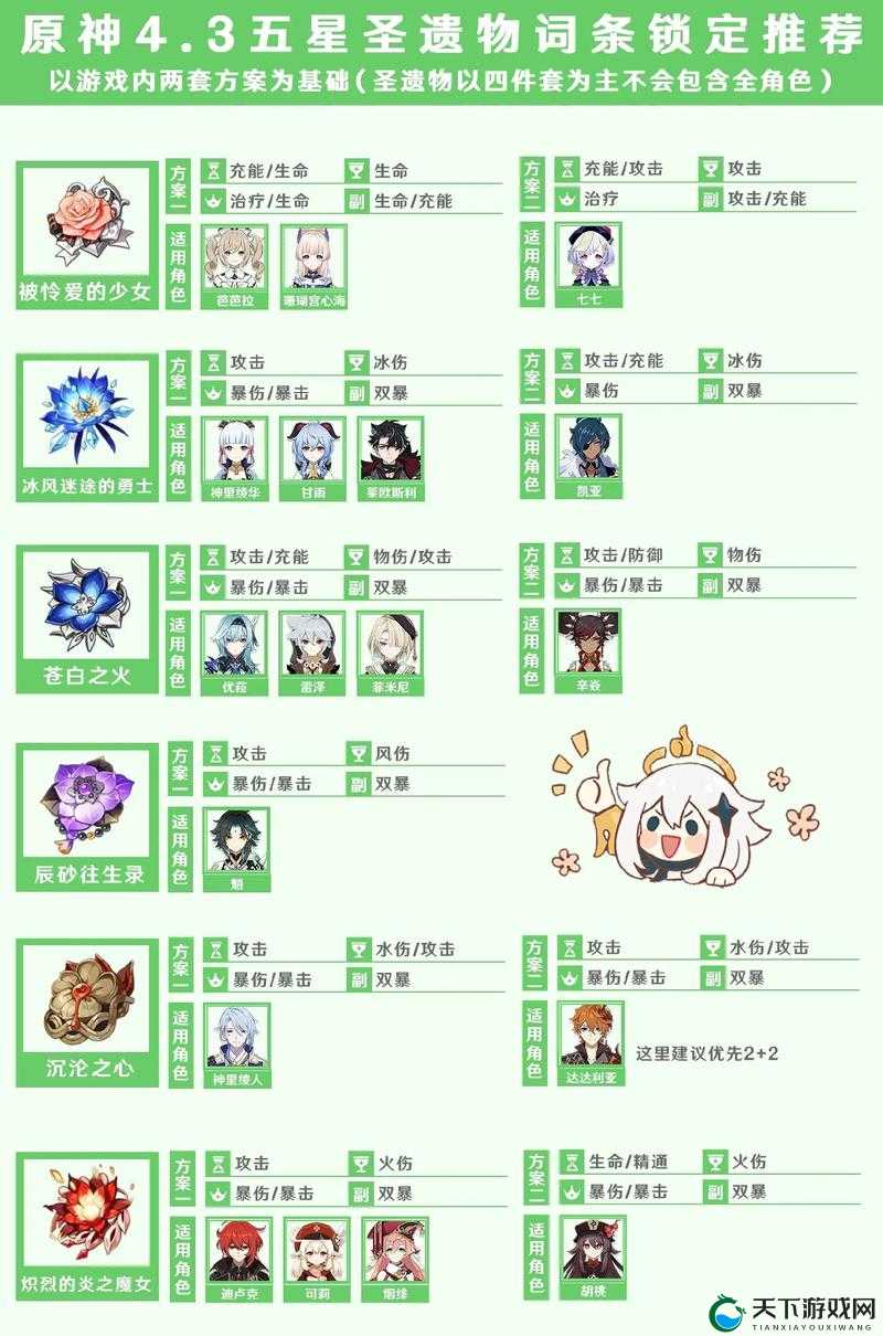 原神奇迹圣遗物给谁用？保姆级攻略教你轻松毕业！