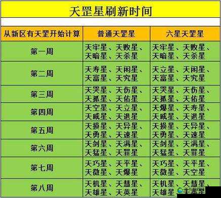 梦幻西游天罡星刷新顺序大揭秘！这份攻略让你轻松刷爆全图