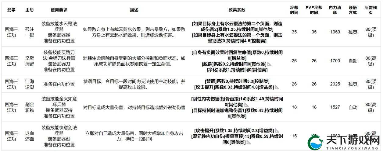 放置江湖技能装备全解析！爆肝整理的3大核心技巧必看攻略