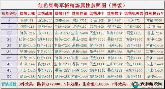 少年三国志零排兵必看攻略！5大兵种搭配技巧让你秒变战神