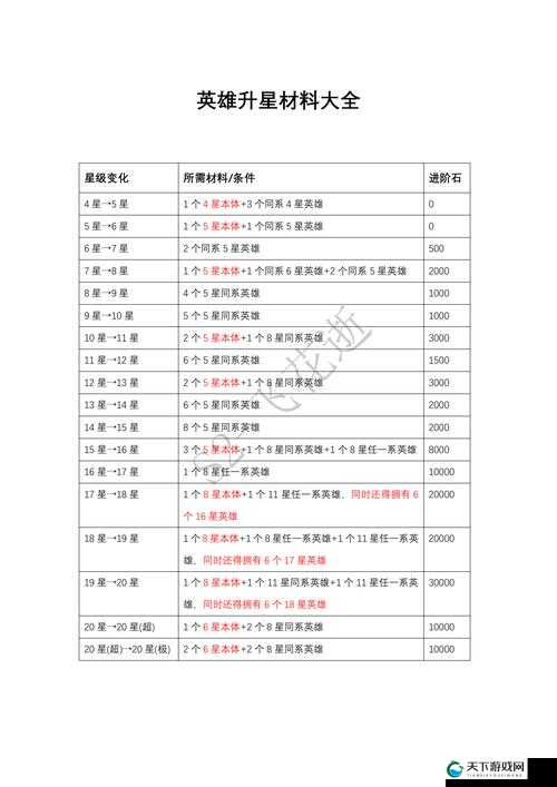 攻城掠地升级材料超全整理！这10种资源不存够直接翻车