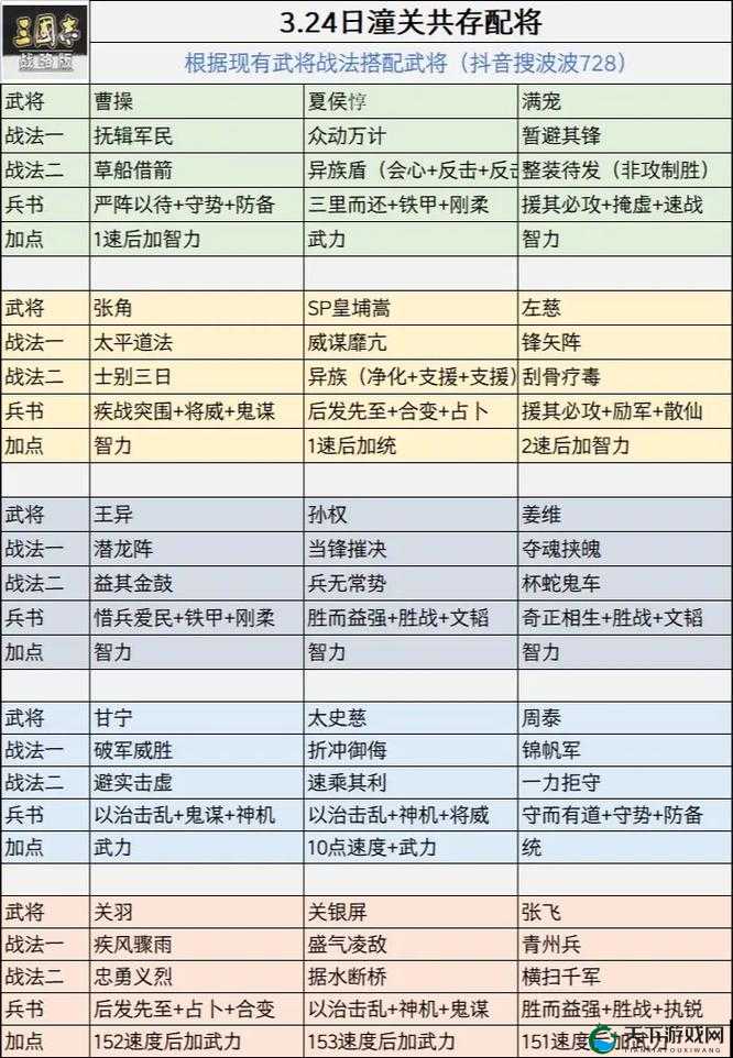 三国志战略版A 级战法推荐！超实用技巧+获取攻略，秒变高战大佬！