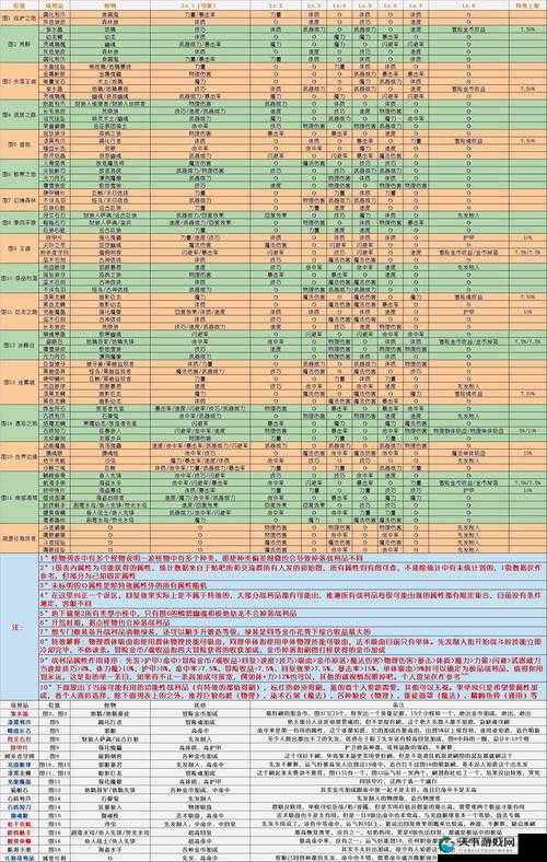 地下城堡2黑暗觉醒必看攻略！爆肝实测5大技巧带你轻松通关