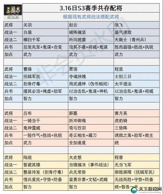 帝王三国将领战场站位绝密技巧！这招让你战力翻倍必看