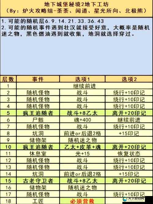 地下城堡3启明镇保姆级攻略！爆肝整理隐藏彩蛋+速通技巧必看