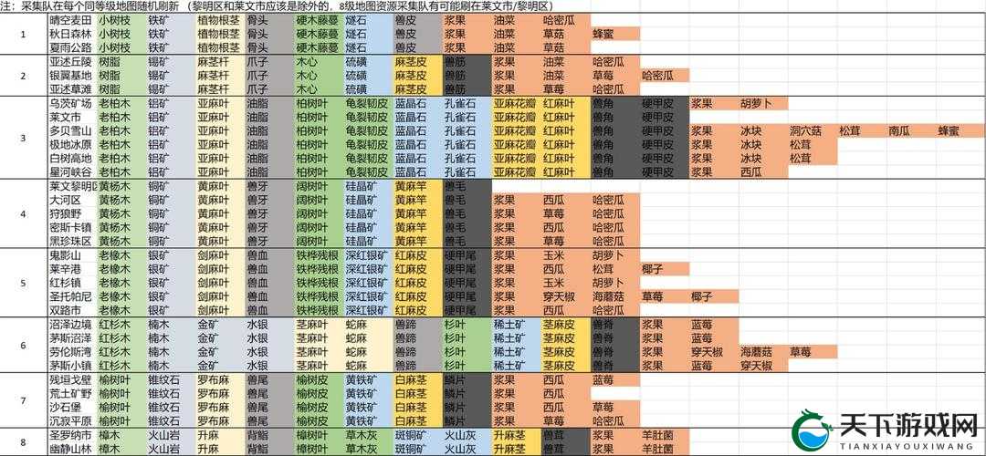 明日之后微晶速刷攻略！3分钟教你轻松获取资源