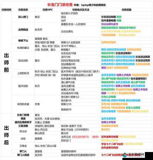 我的侠客长生门任务攻略！秘境坐标+绝学解锁+避坑指南全解析