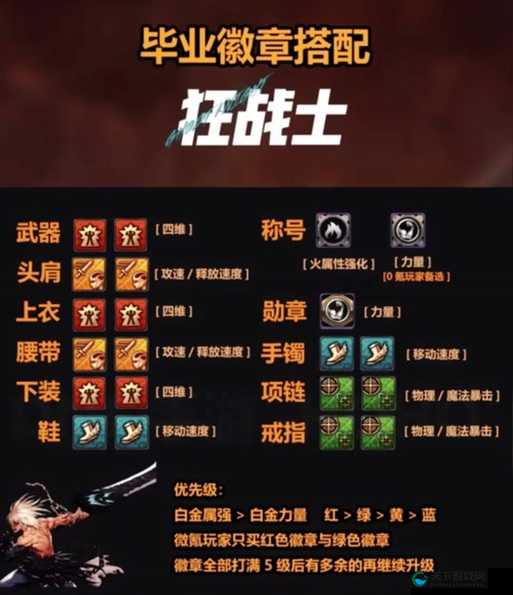 DNF手游徽章购买镶嵌血赚攻略！爆肝整理3天实测，战力翻倍必看！