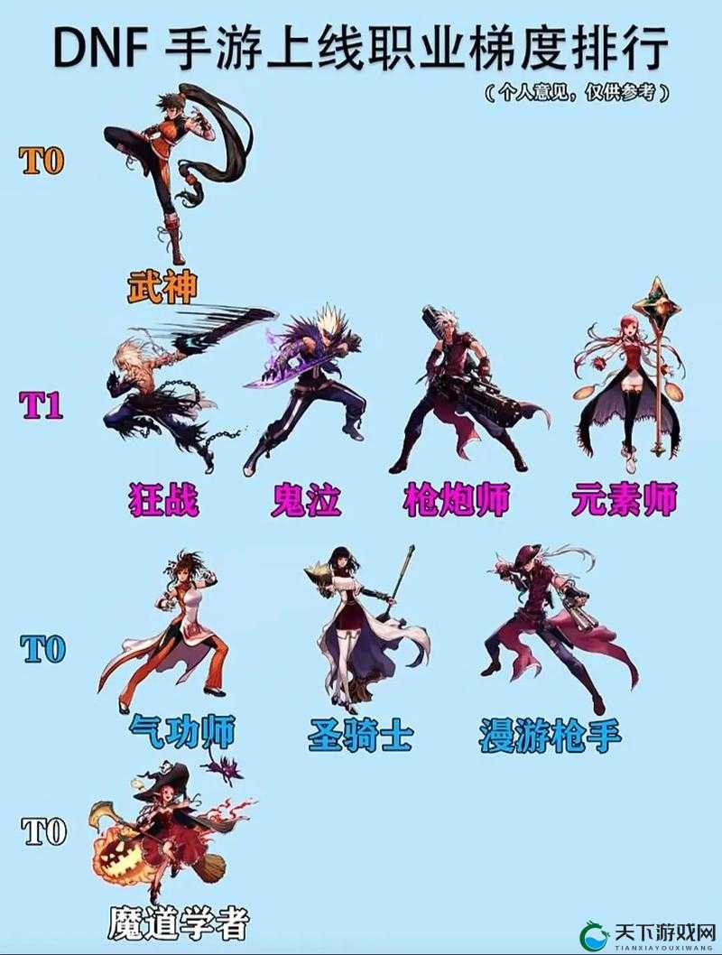 爆哭推荐！当前版本最强DNF职业TOP5，新手必看！