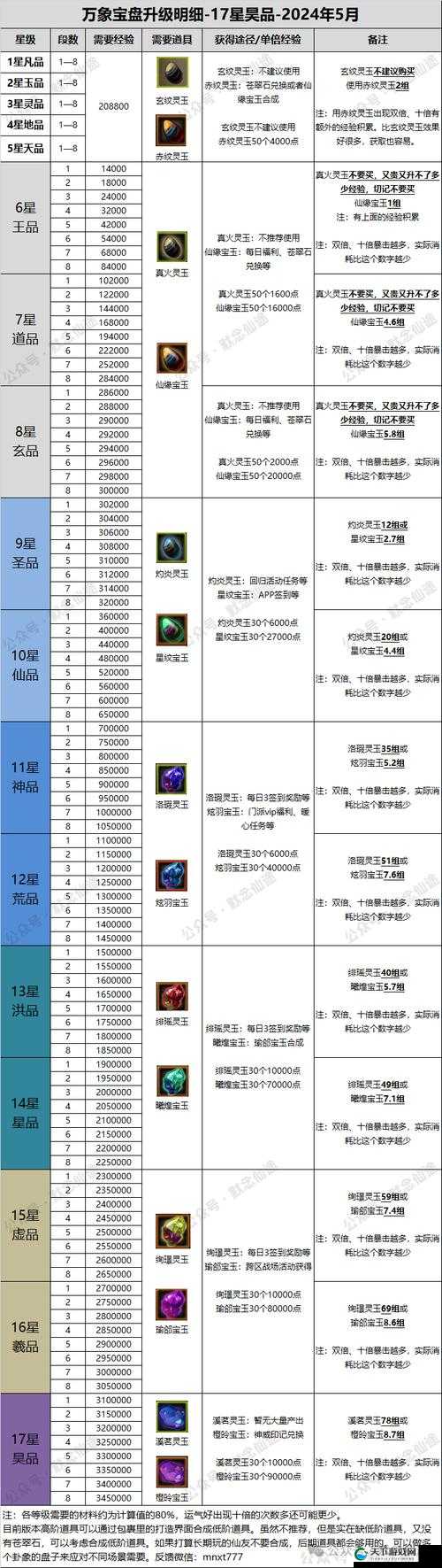 忘仙50万灵气石必看！5大速刷技巧轻松秒变大佬