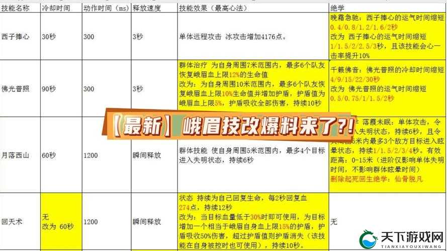 峨眉技能加点必看！禅语定心神技解析，输出翻倍轻松成大神
