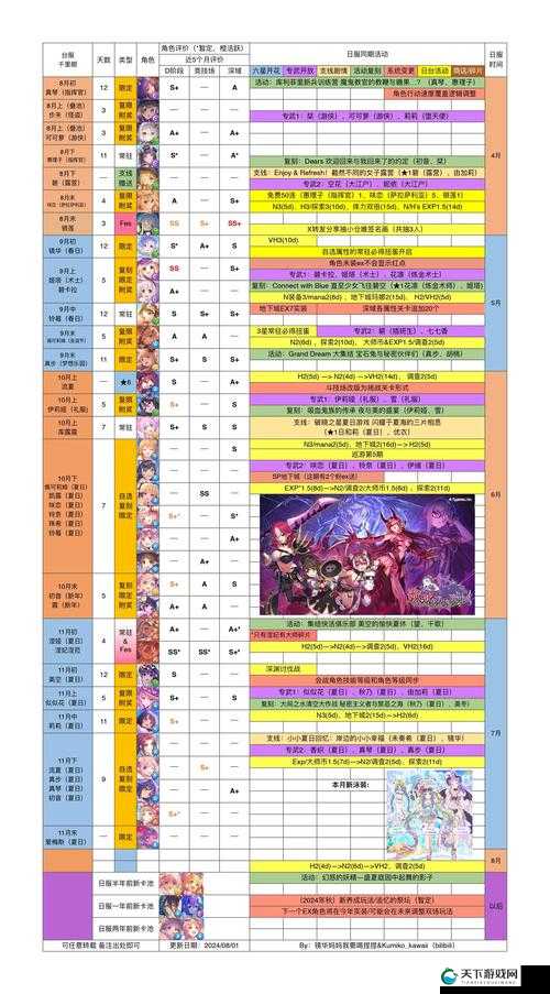 必看公主连结竞技场高胜率阵容搭配！零失误上分攻略速存