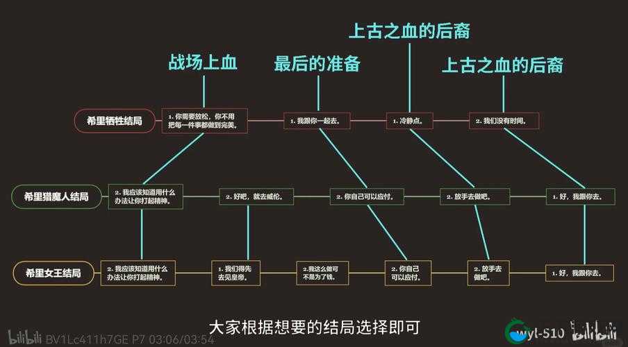 巫师3新手必看！流派选择攻略，3个神级流派助你轻松开荒