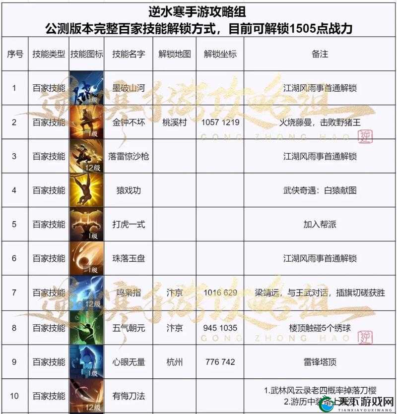 DBsystem龙之气息地区技能全解析！最强技能推荐清单，战力飙升必看攻略