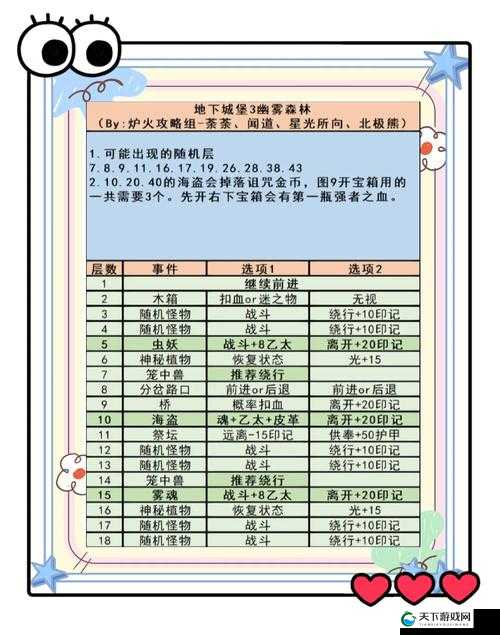 地下城堡3必看！老旧的指北针速领攻略-手残党也能轻松拿满奖励