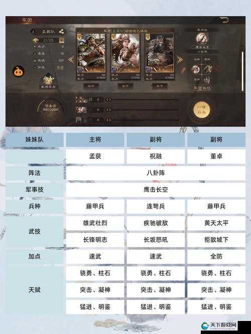 群雄逐鹿阵容搭配攻略！保姆级教学带你横扫战场