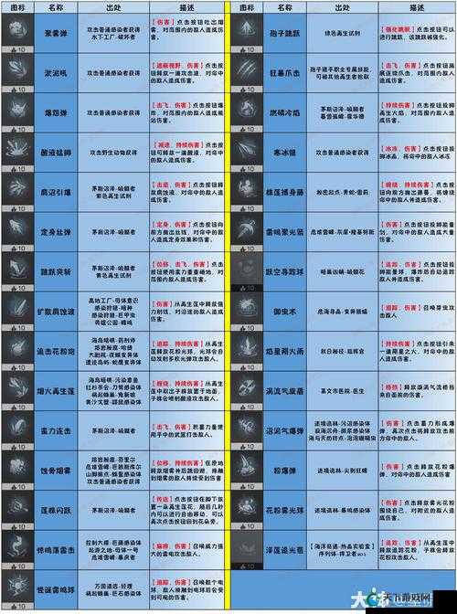 明日之后孢子猎手技能加点全攻略！血泪总结必看，新手3天逆袭大佬