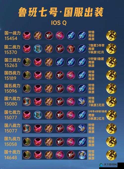 国服鲁班出装逆天！这套装备直接让对手颤抖的秒杀流攻略