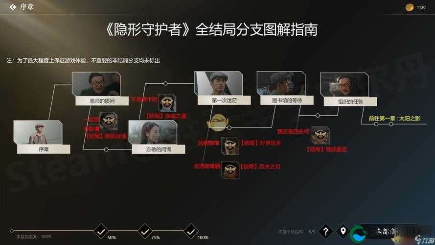 谢恩剧情全解析！零风险守护攻略+隐藏结局解锁技巧