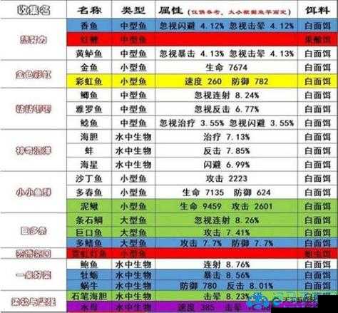 手游帝国战纪钓鱼攻略！爆肝整理5大绝招，轻松钓满稀有资源！