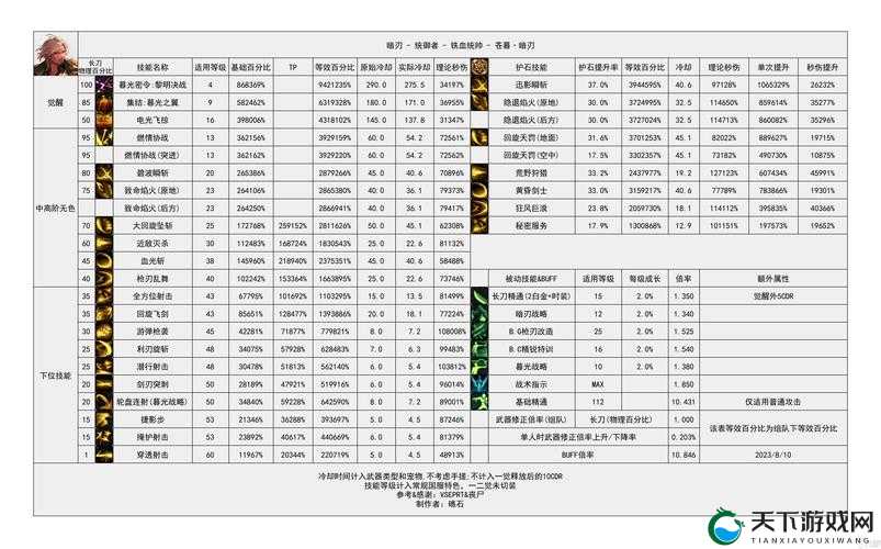 神界3原罪终极密码绝了！爆哭整理速通攻略，错过再等一年！