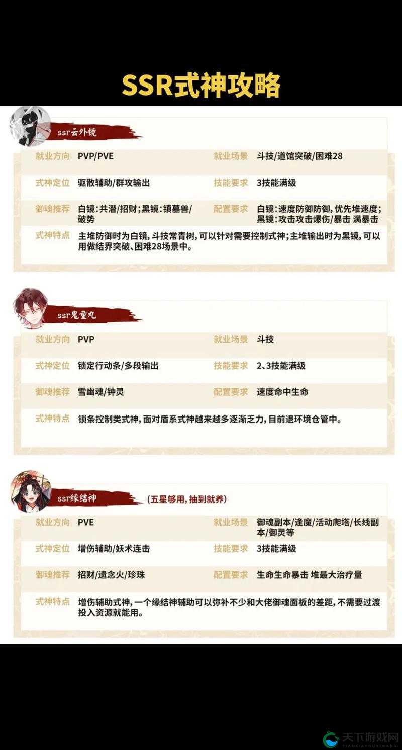 阴阳师妖怪屋SSR扭蛋卡速刷攻略！亲测三天抽到SSR的隐藏技巧大公开