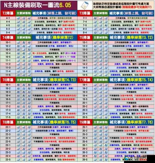 新手必看！天天炫斗装备属性全解析！3分钟教你选对装备逆天改命！