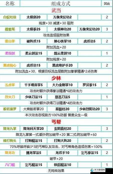 我的侠客韦花娘眼疾任务通关秘籍！七情缘+心魔血泪总结必看