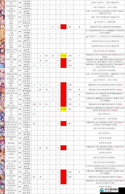公主连结R12-4必看！装备推荐+角色升级攻略秒变大佬
